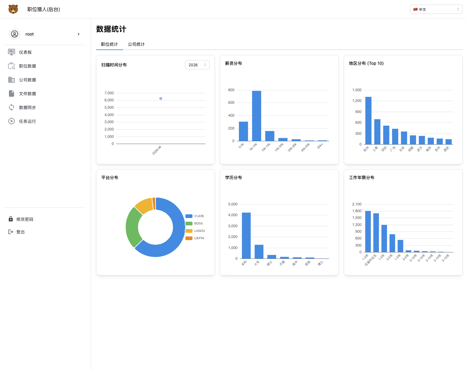 server_dashboard